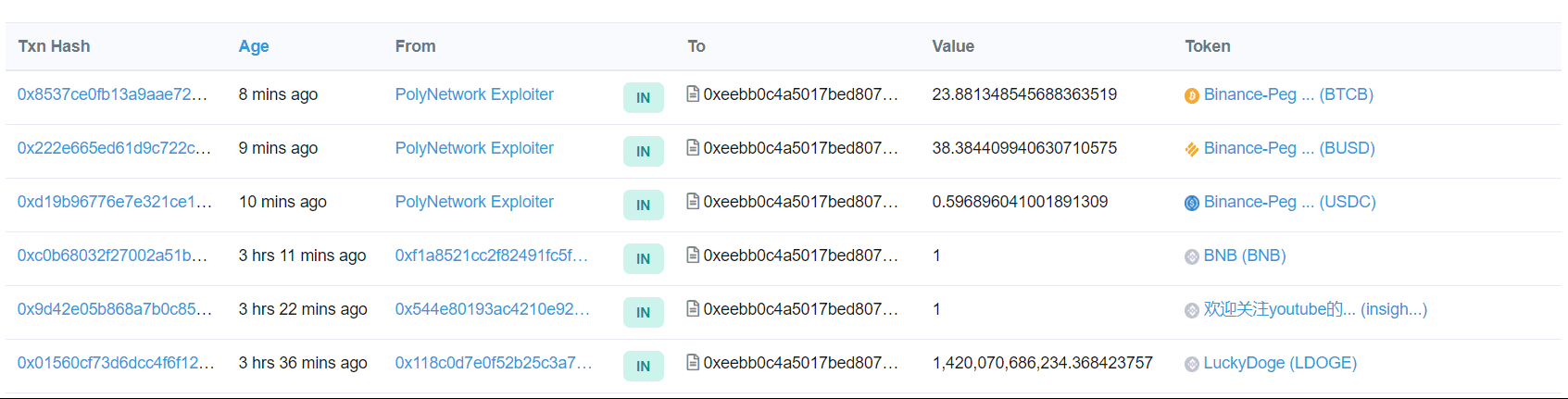 Tin tặc hoàn trả số tiền 1.1 triệu đô trên Binance Smart Chain.