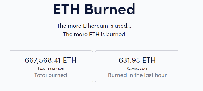 Tổng số ETher bị đốt đi từ bản cập nhật EIP-1559. Ảnh: Ethburned.info