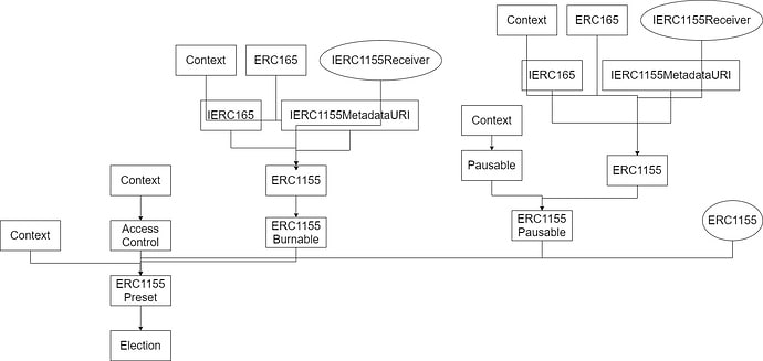 Mô hình hoạt động của ERC-1155