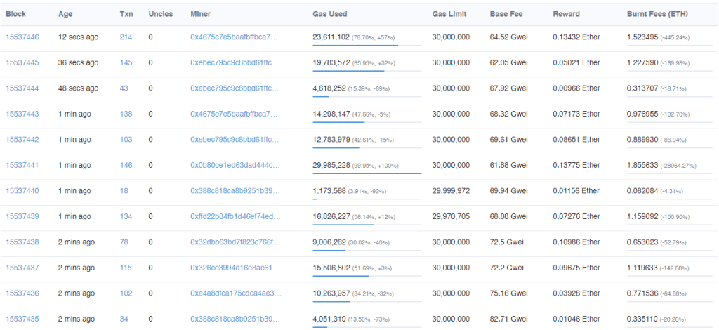 Các block mới được sinh ra trên mạng PoS mới của Ethereum.