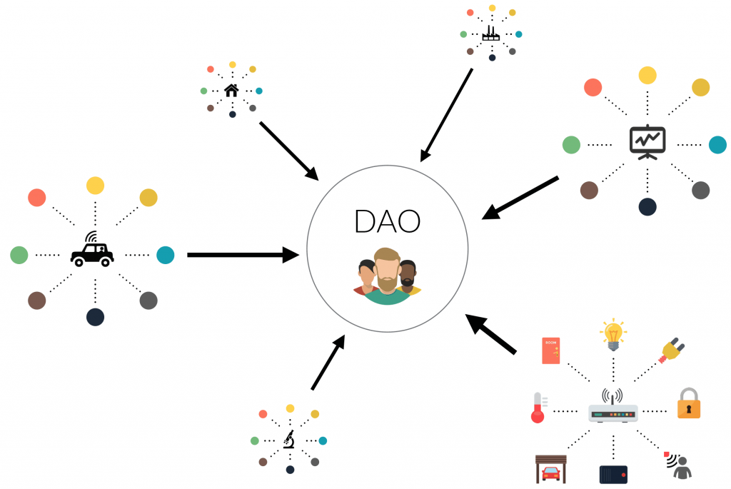 Một ví dụ minh họa về cách hoạt động của DAO.