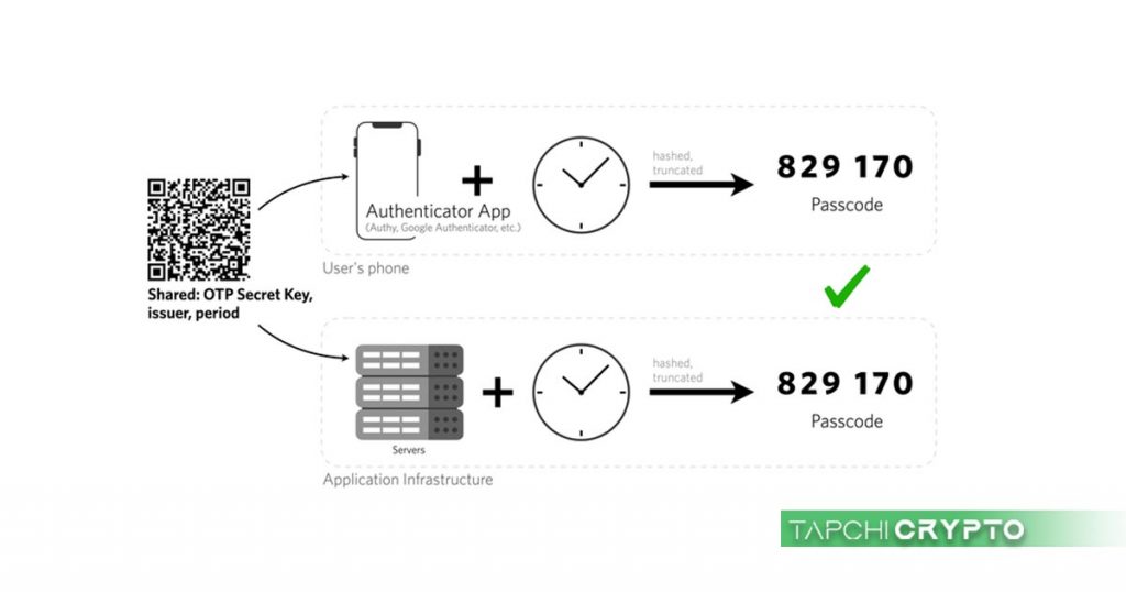 Nguyên lý hoạt động của giao thức TOTP được Google sử dụng trên Authenticator.
