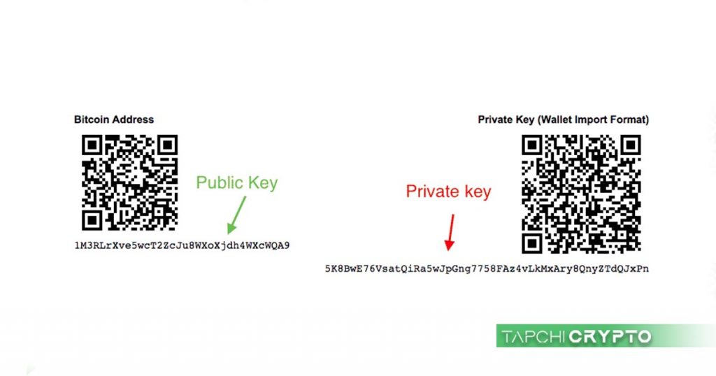 Private key của Bitcoin và Public key.