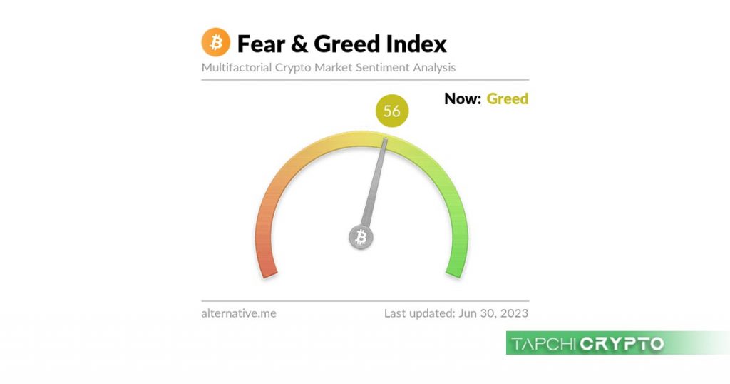 Crypto Fear & Greed Index là một chỉ số được sử dụng khá nhiều trong thị trường crypto.