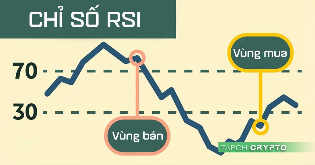 Chỉ số RSI là một chỉ báo quan trọng trong trading.