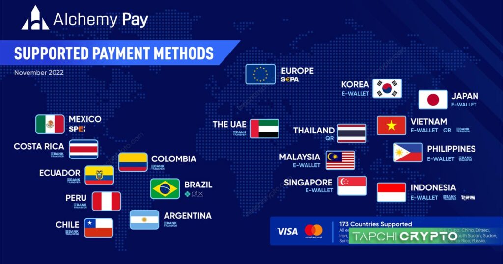 ACH Coin của Alchemy Pay hỗ trợ tới 173 quốc gia trên thế giới khắp 5 châu lục.