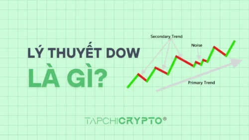 Lý thuyết Dow là gì? Nền tảng phân tích kỹ thuật trade coin